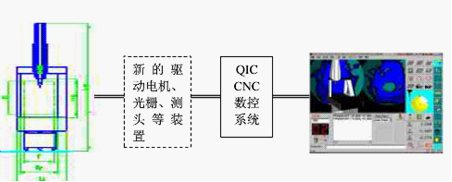 手動三坐標測量機